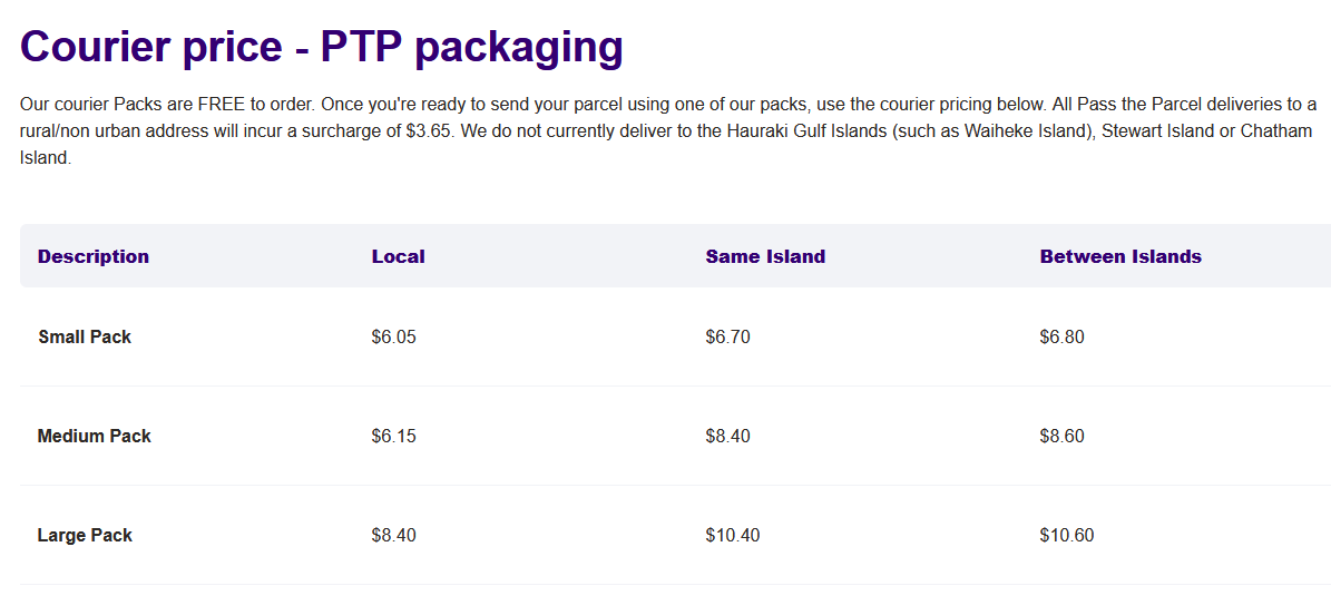Courier Prices